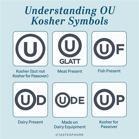 u symbol on food.